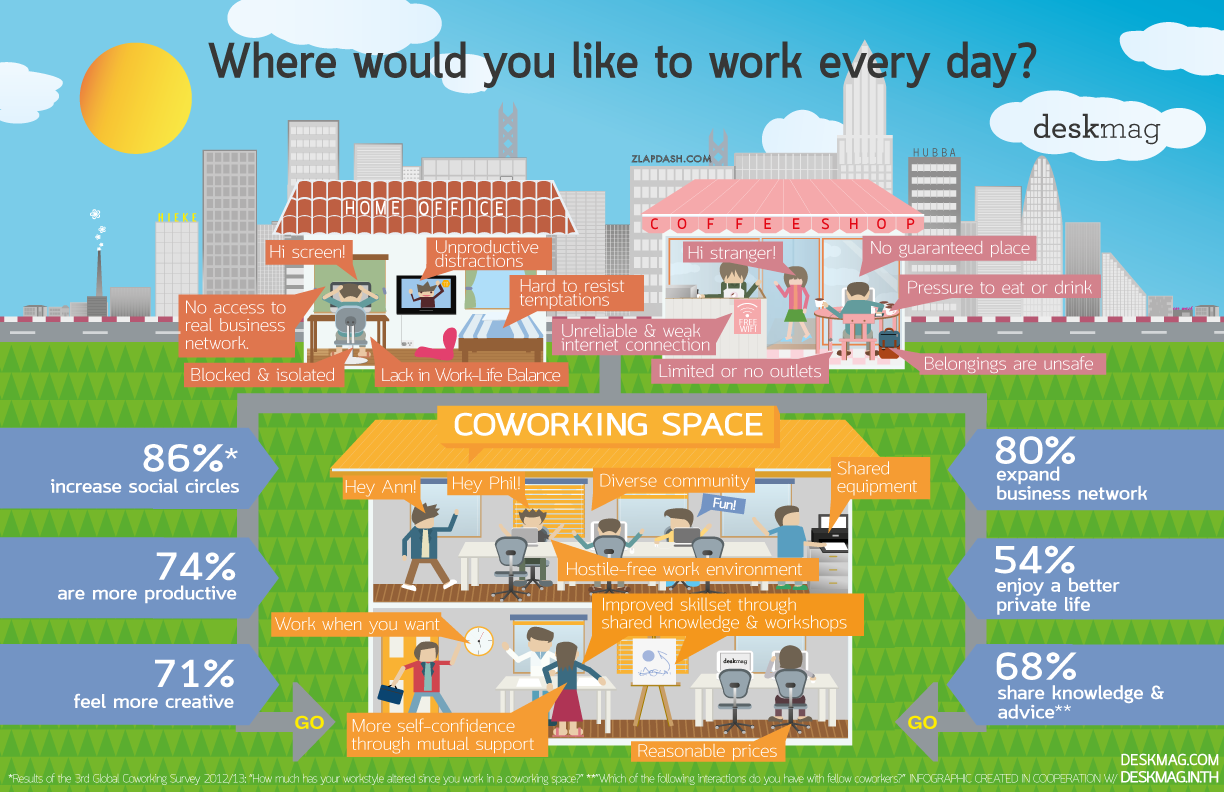 Coworking Space