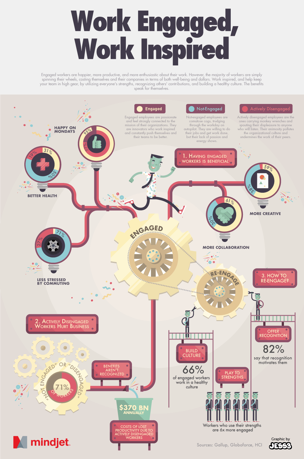 work engaged, work inspired infographic