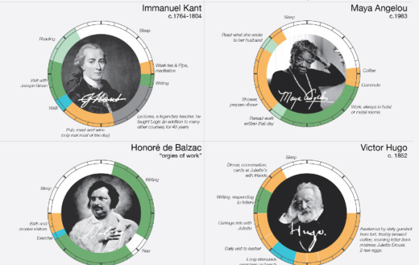 creative routines