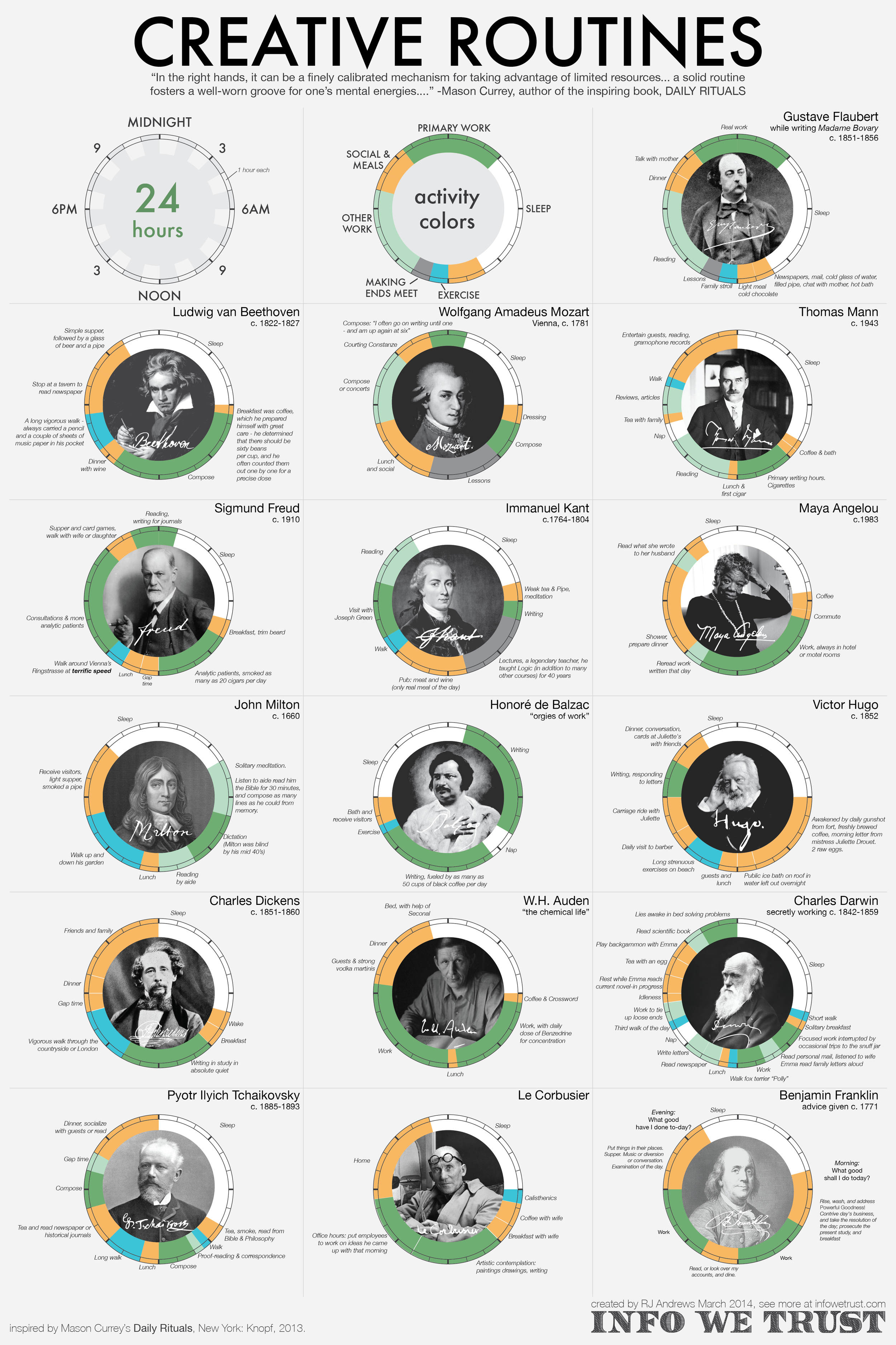 creative routines poster