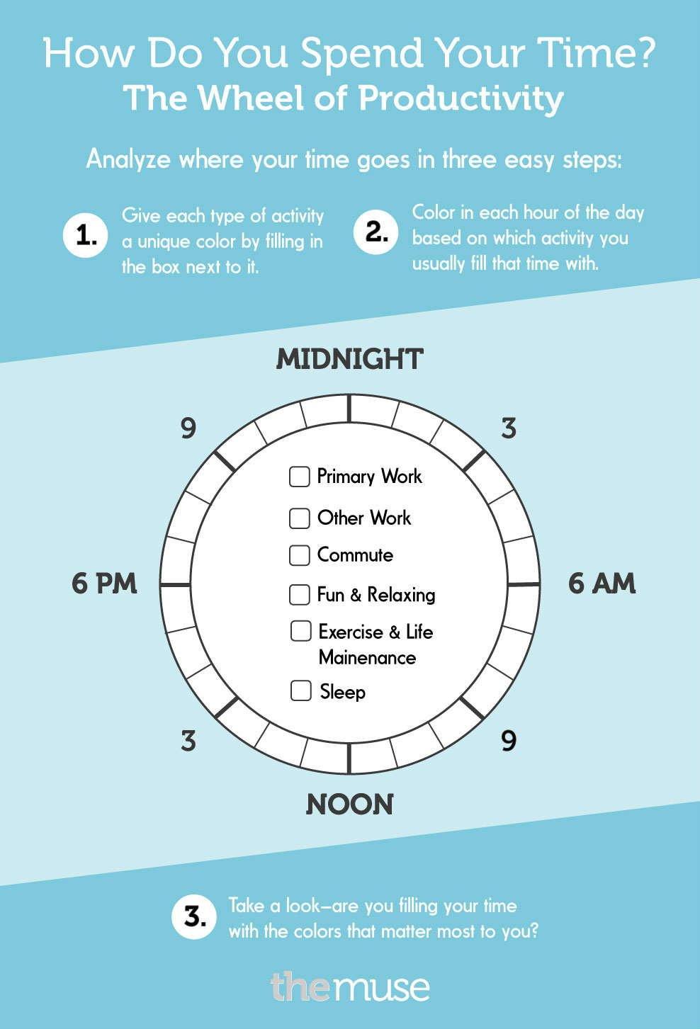 productivity wheel