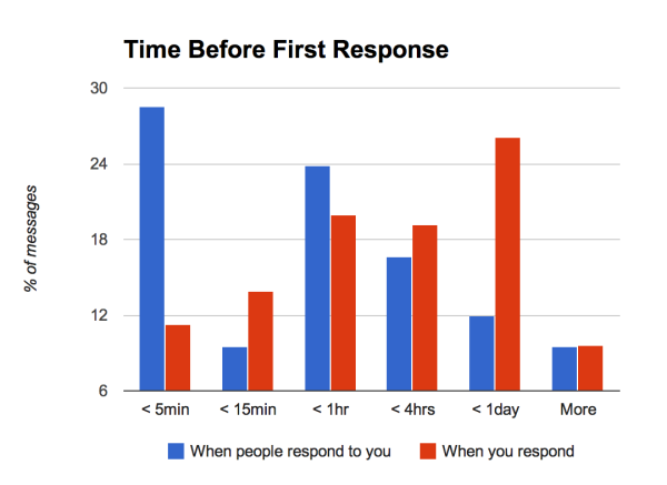 responses-600x437.png