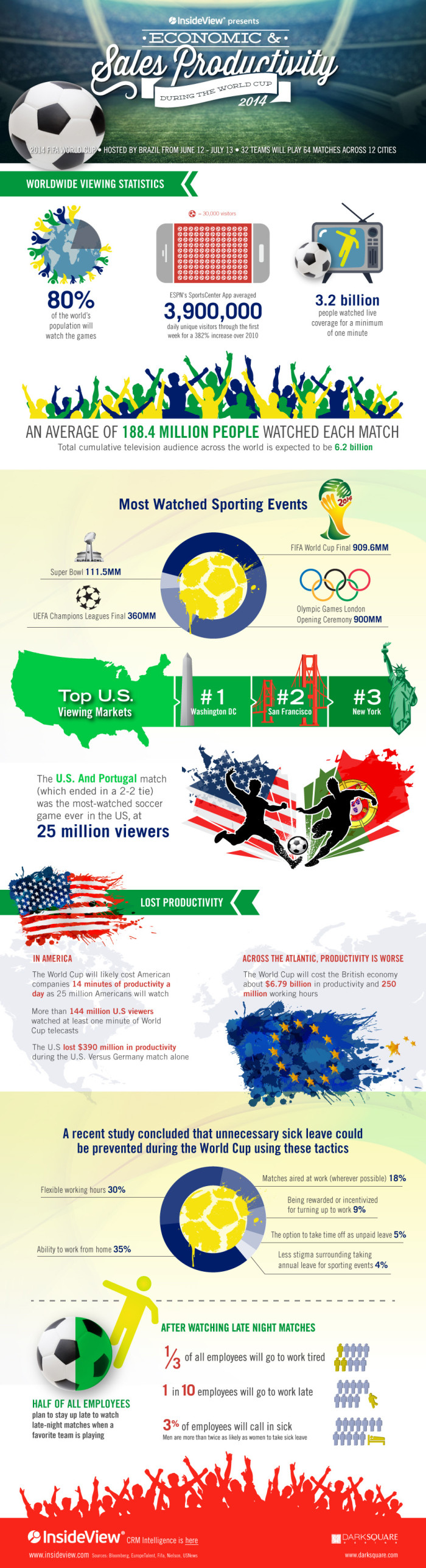 world cup productivity