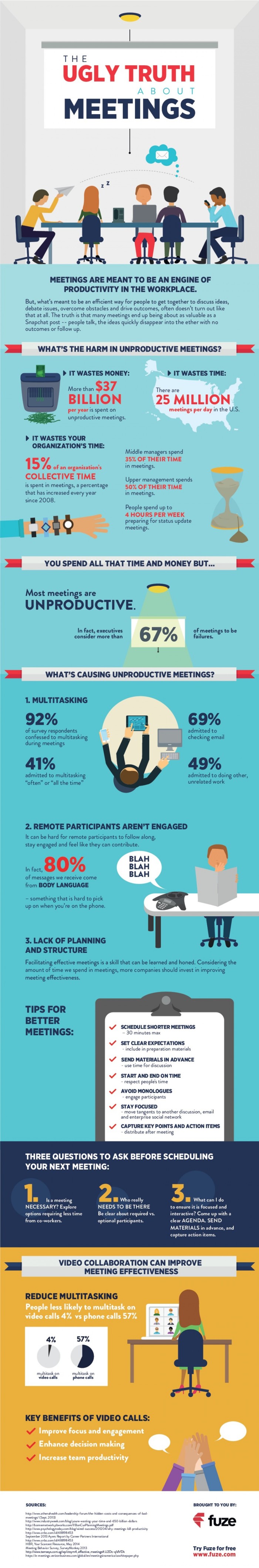 the ugly truth about meetings infographic