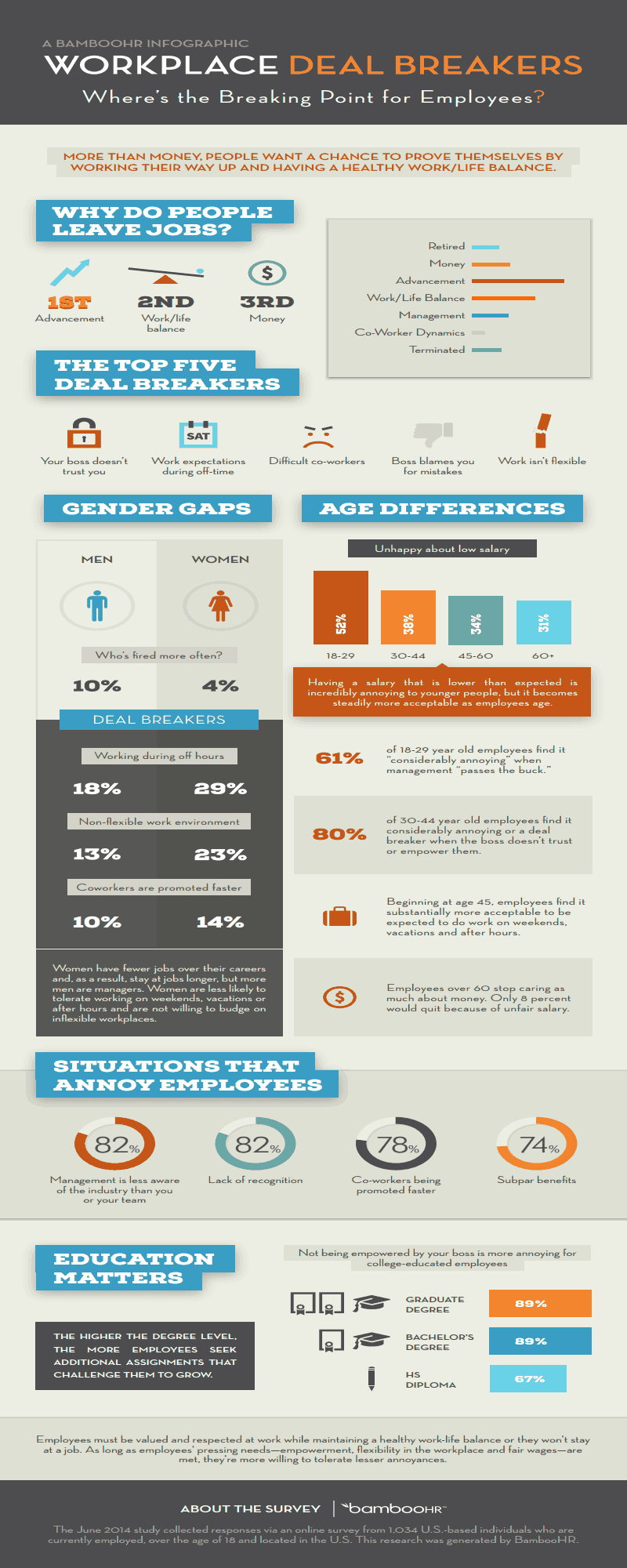 workplace deal breakers survey