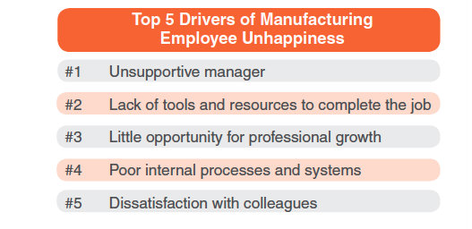 employee unhappiness drivers
