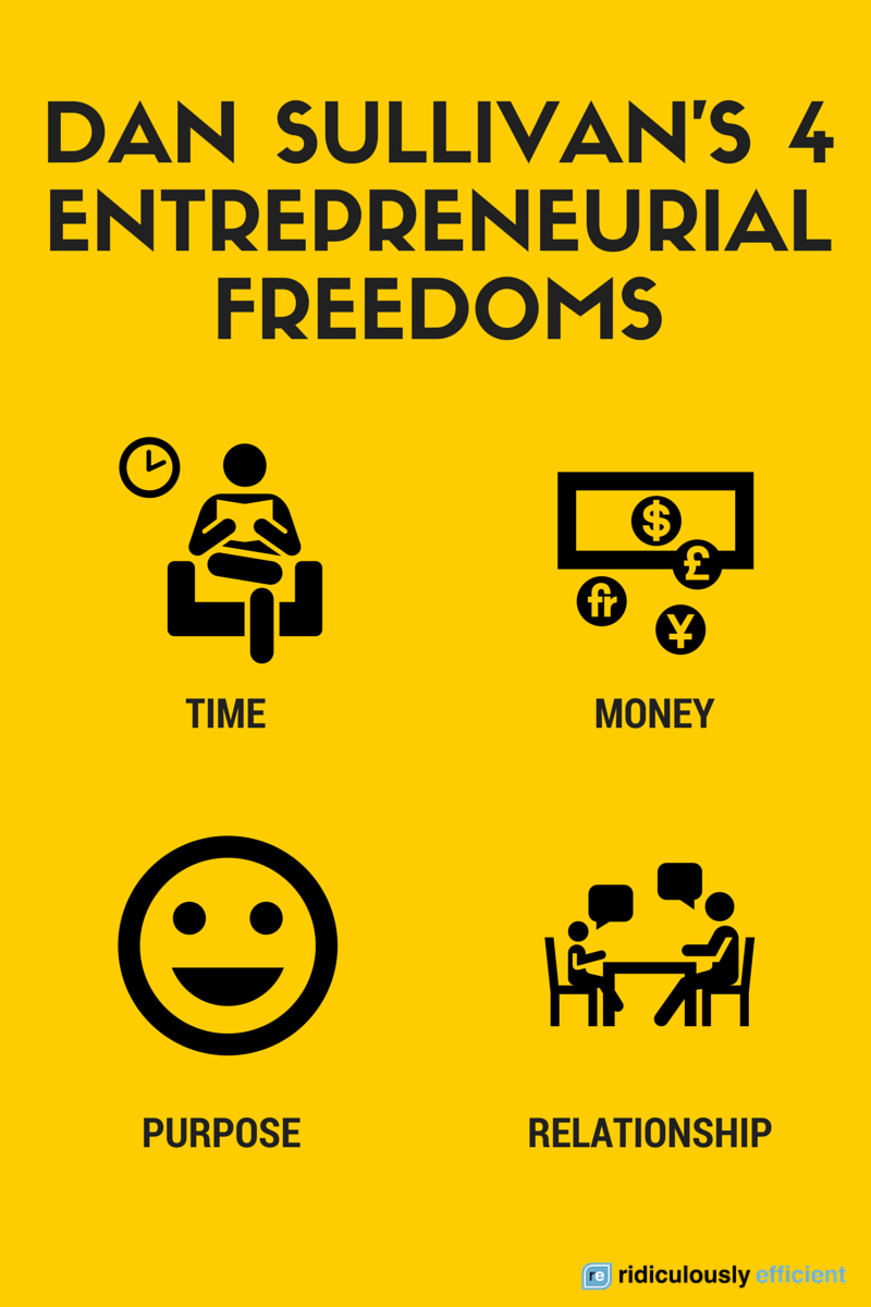 dan sullivan four entrepreneurial freedoms