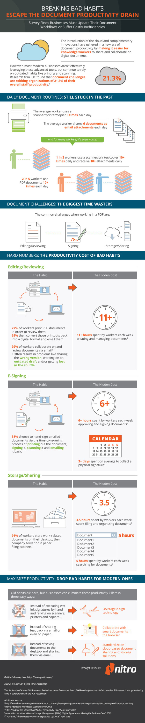 Infographic_Escape-the-Document-Productivity-Drain