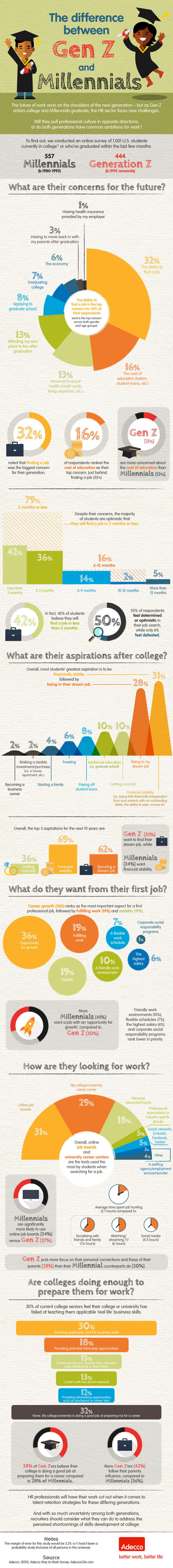 1433766464-future-work-millennials-generation-z-infographic