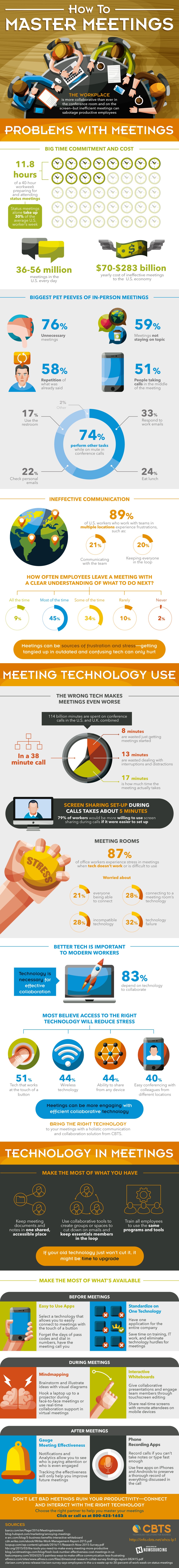 meetings infographic.jpg