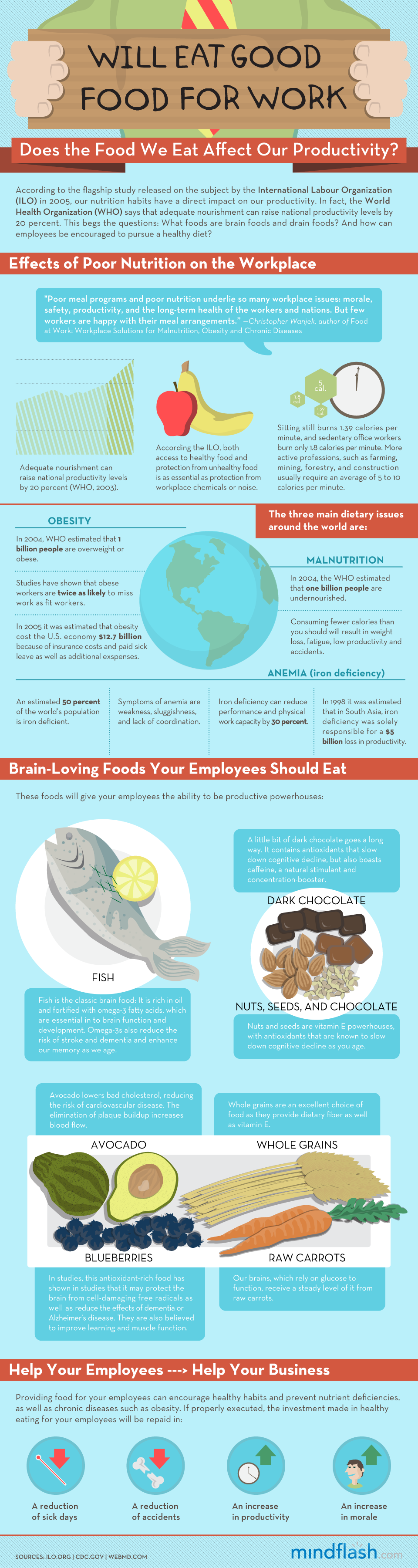 Is Your Diet Sabotaging Your Productivity?