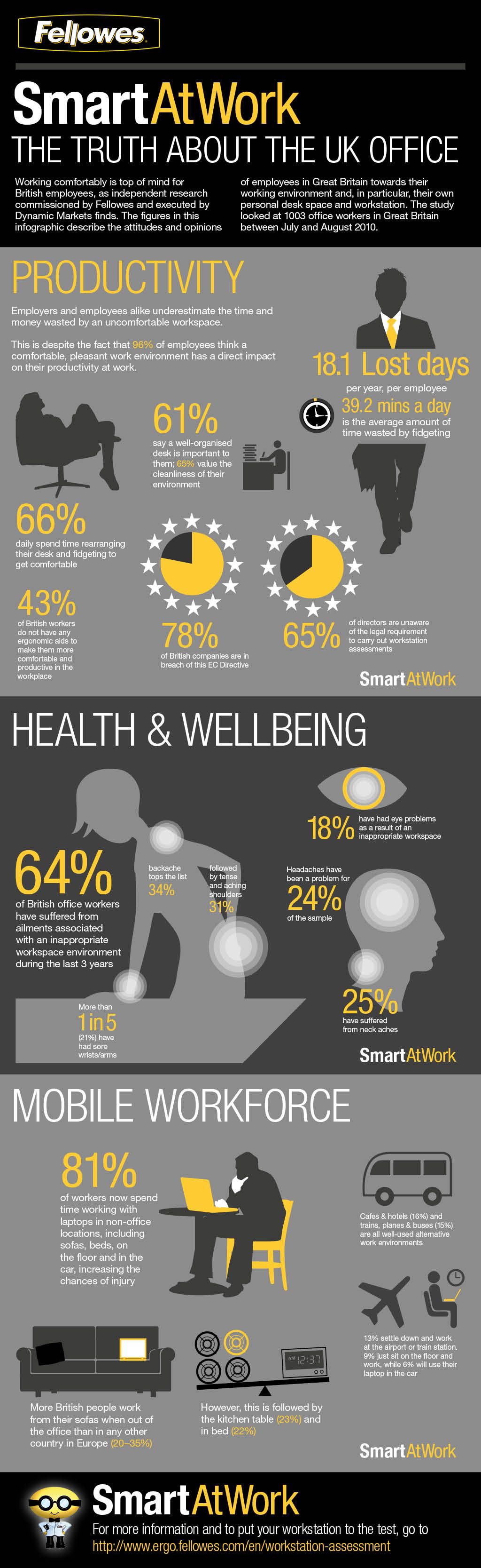 Posture and Work Productivity