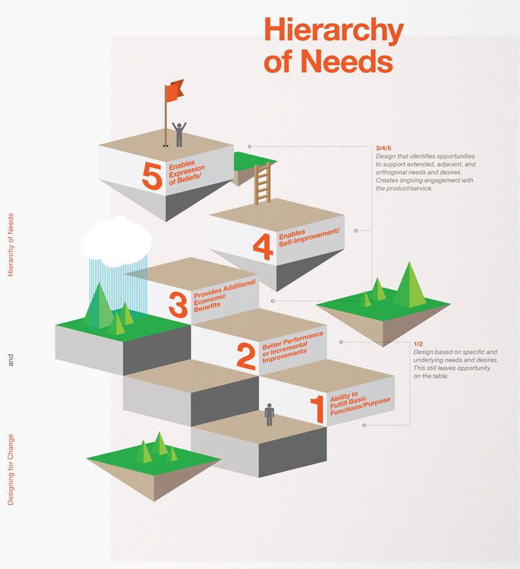 Gamify Work to Supercharge Team Productivity [INFOGRAPHIC]