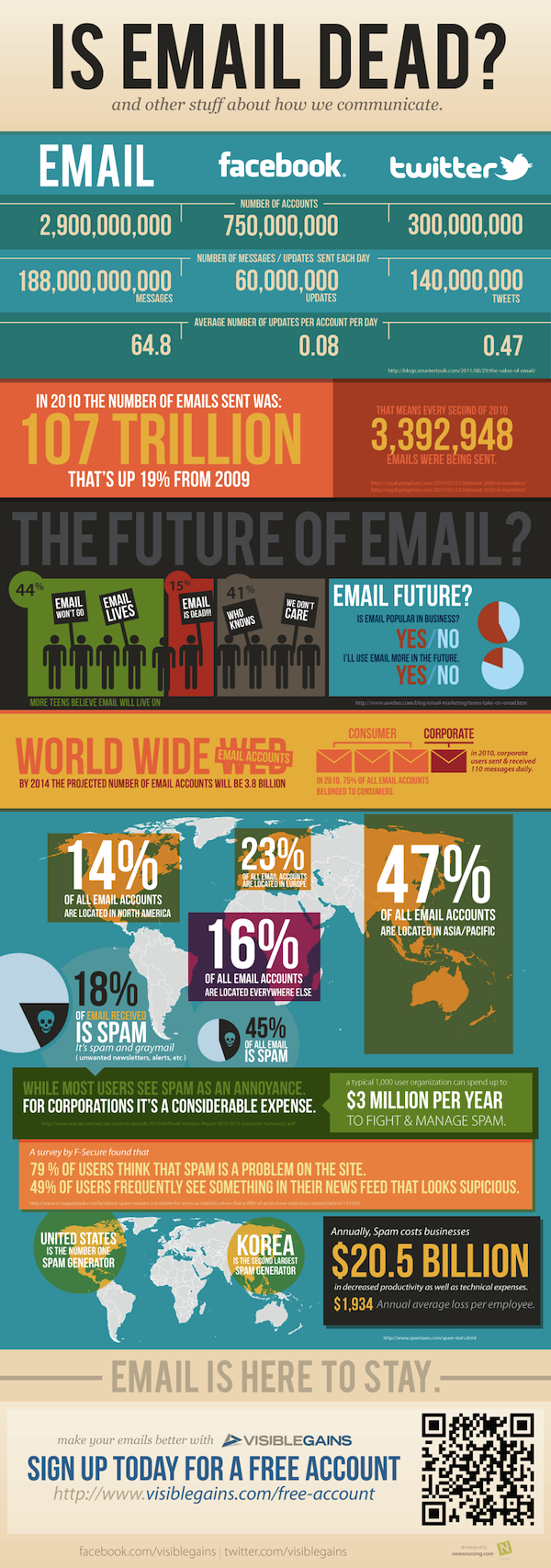 Email Spam Costs Businesses $20.5 Billion a Year [INFOGRAPHIC]