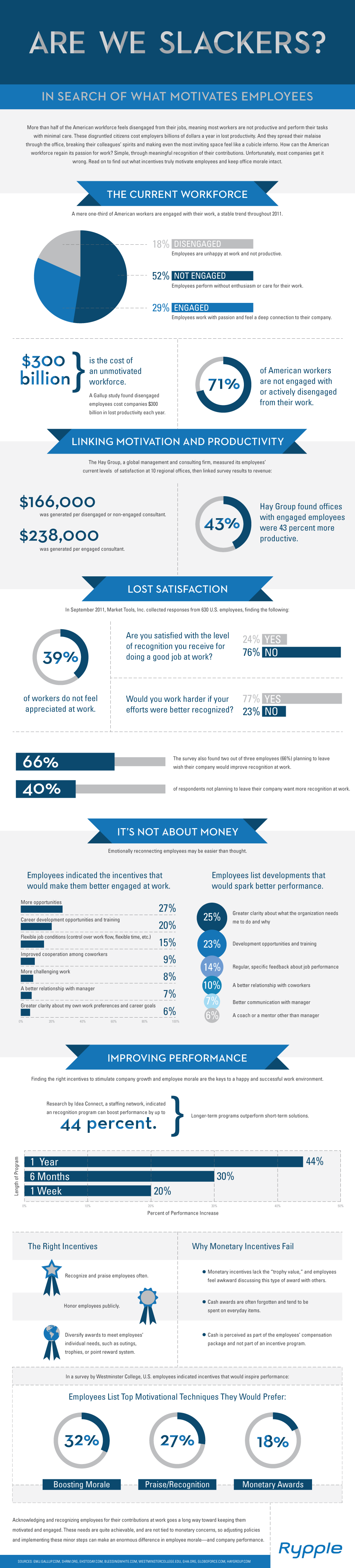 What Motivates Employees? [INFOGRAPHIC]