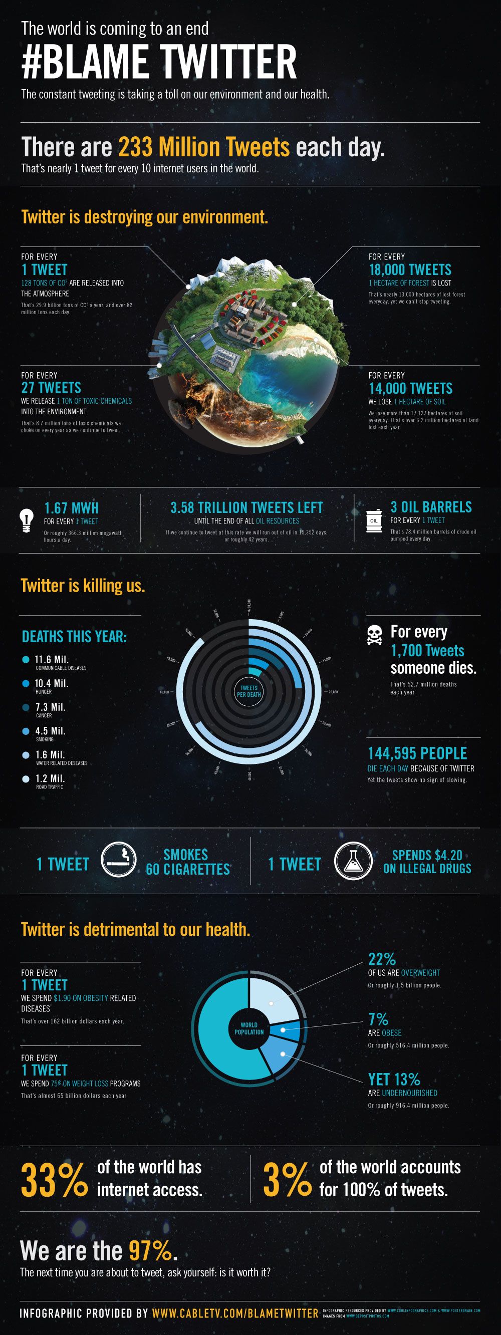 Blame Twitter for the World's Ills [INFOGRAPHIC]