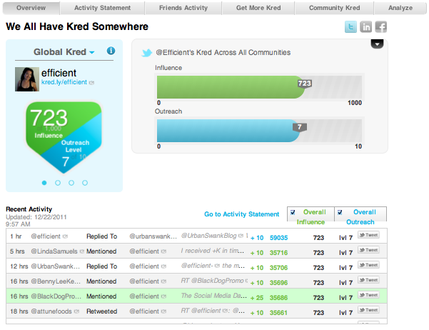 Is Kred the New Klout?