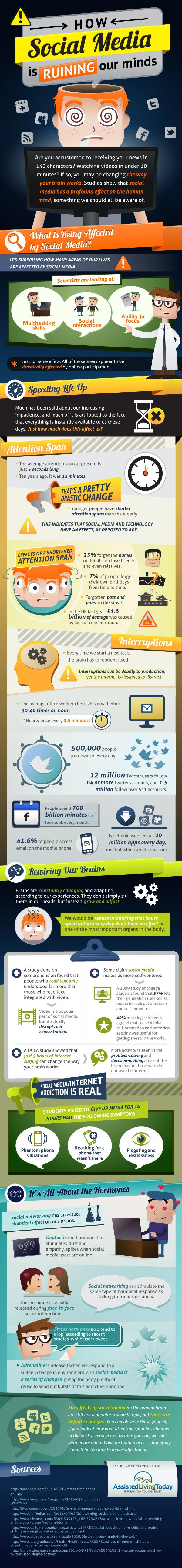 Is Social Media Ruining Our Minds? [INFOGRAPHIC]