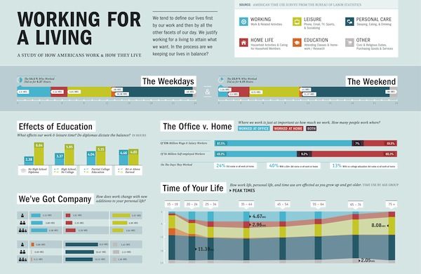Do You Live to Work, or Work to Live? [INFOGRAPHIC]