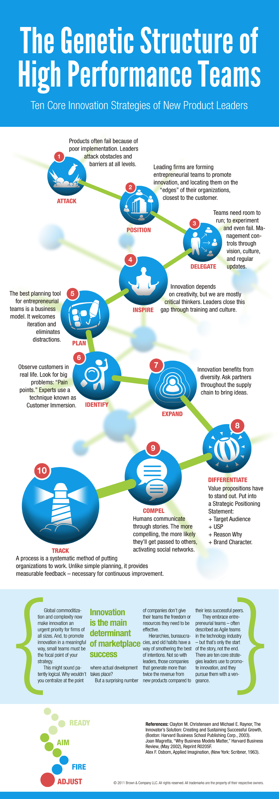 The Genetic Structure of High-Performance Teams [INFOGRAPHIC]