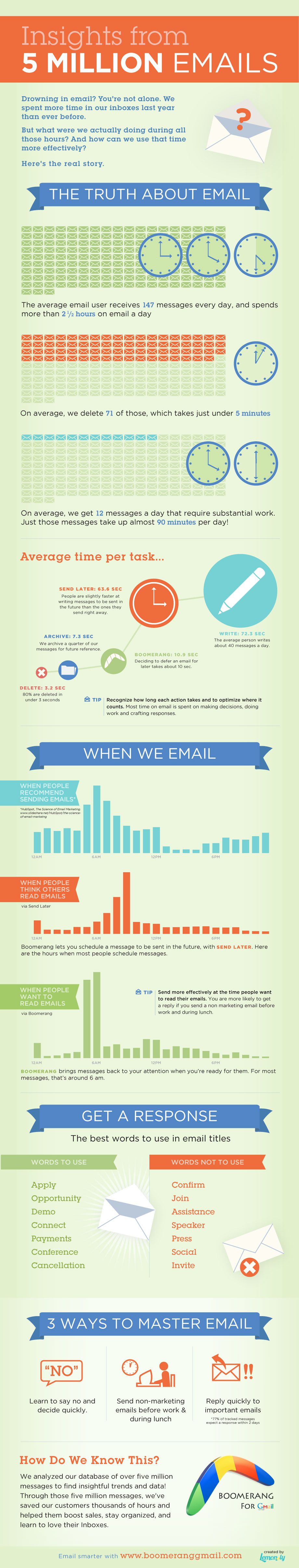 Want to Maximize Email Responses? Use These Words in Your Subject Line [INFOGRAPHIC]