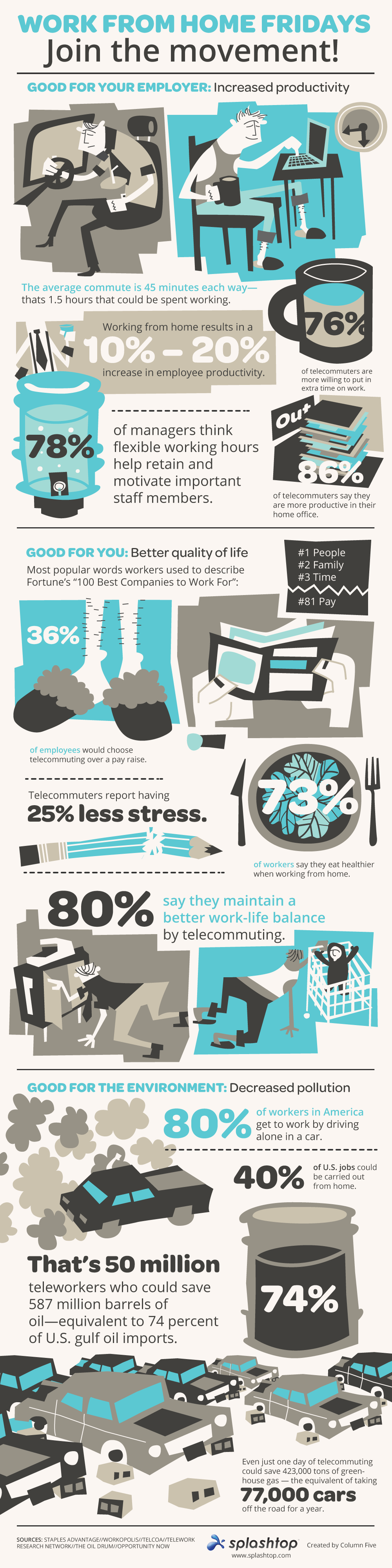 Institute 'Work From Home' Fridays to Max Out Work Productivity [INFOGRAPHIC]