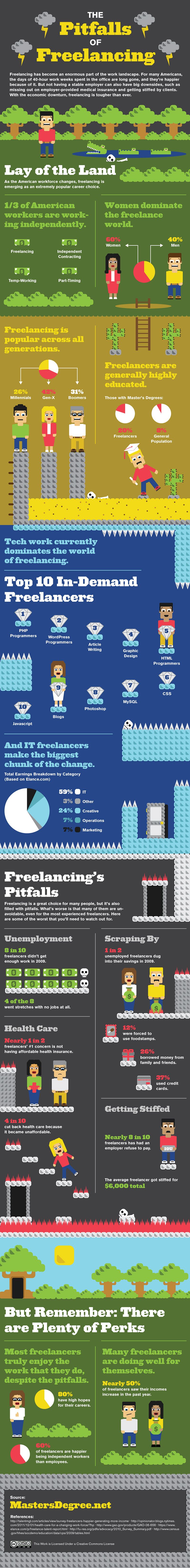 The Downsides of Freelancing [INFOGRAPHIC]