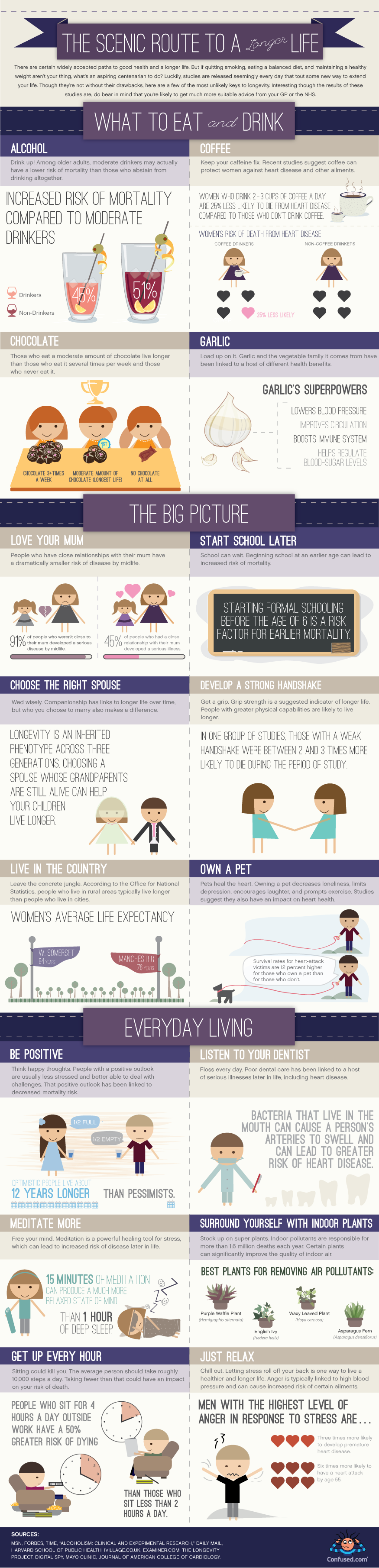 Longevity Tips for Office Workers [INFOGRAPHIC]