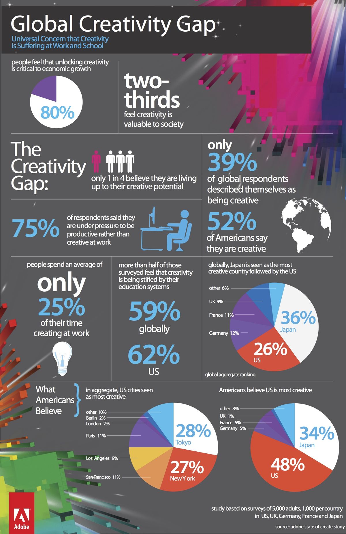 Productivity vs. Creativity [INFOGRAPHIC]