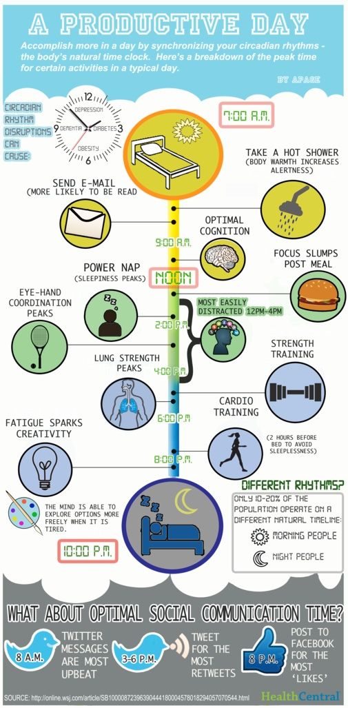 Be More Productive: Synchronizing Your Natural Time Clock [INFOGRAPHIC]