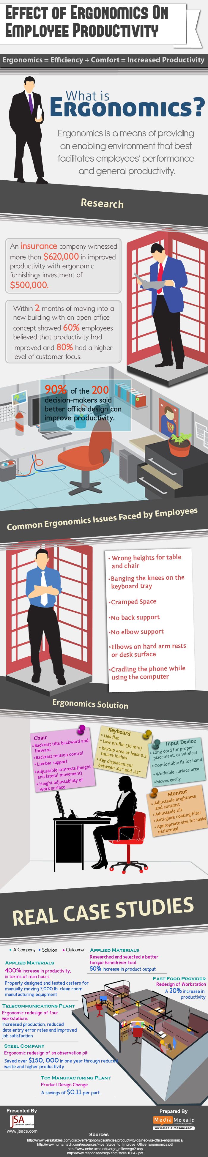 Effects of Ergonomics on Employee Productivity [Infographic]