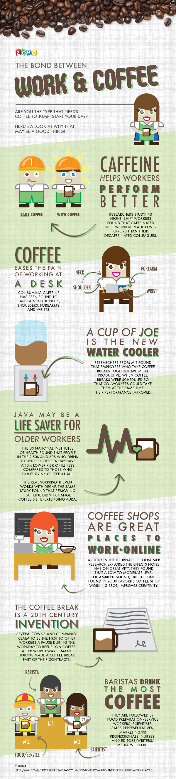 The Bond Between Work and Coffee [Infographic]