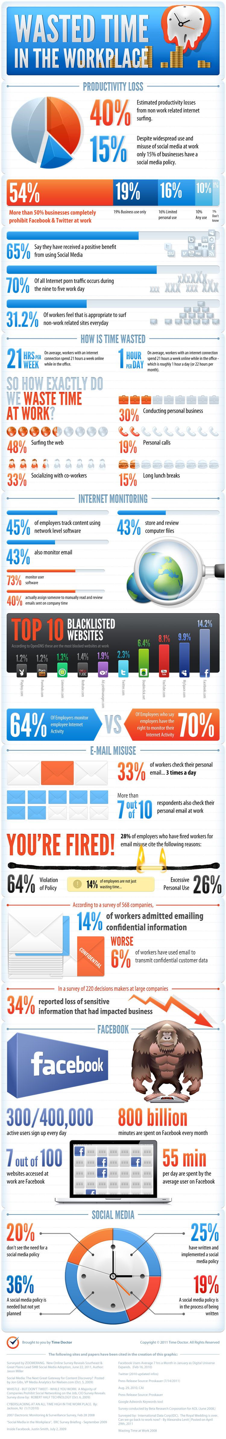 Unrelated Browsing - The Productivity Killer! [Infographic]