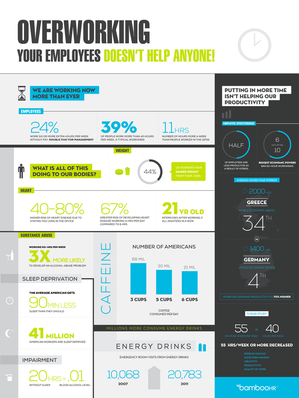 Overworking Your Employees Does Not Help Anyone! [Infographic]