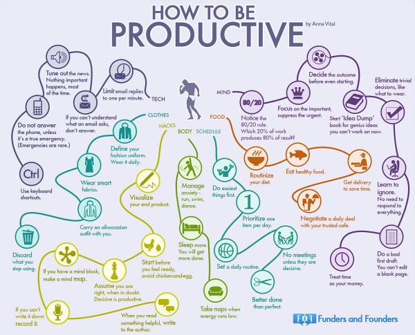 35 Habits of the Most Productive People [Infographic]