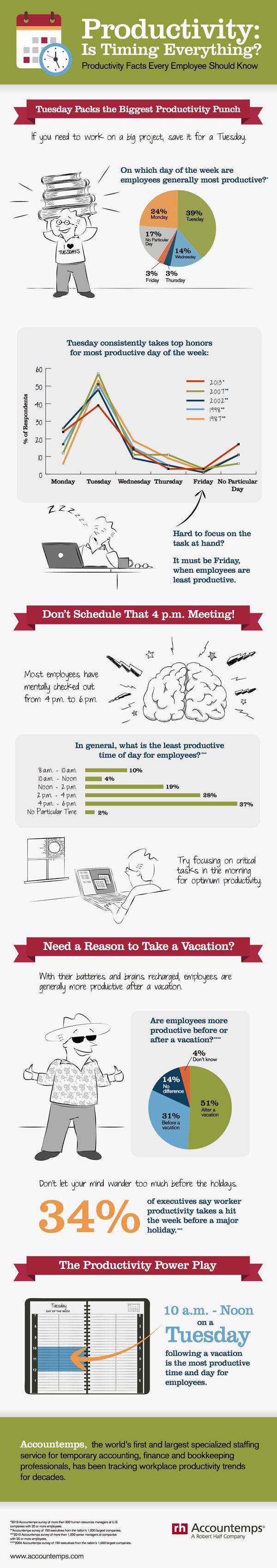 Productivity: Is Timing Everything? [Infographic]