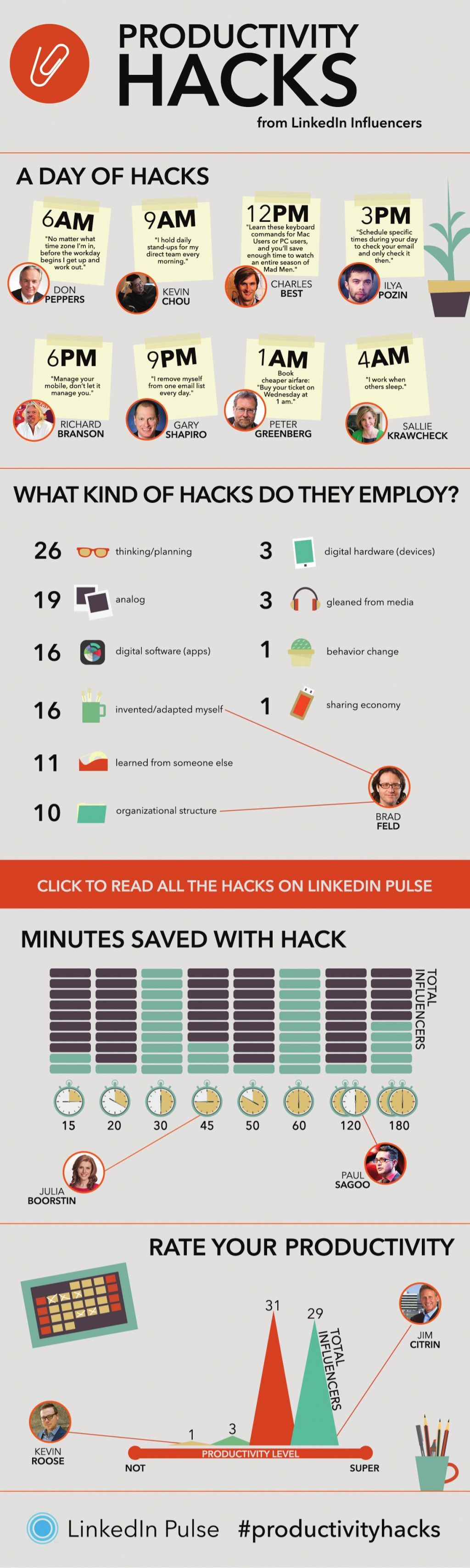 Productivity Hacks From Super Successful People [Infographic]