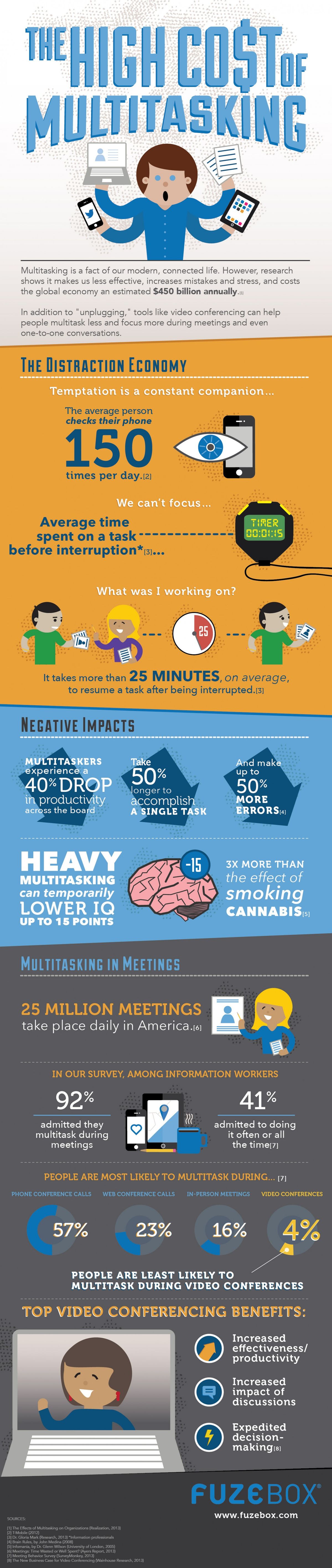 The High Cost of Multitasking [Inforgraphic]