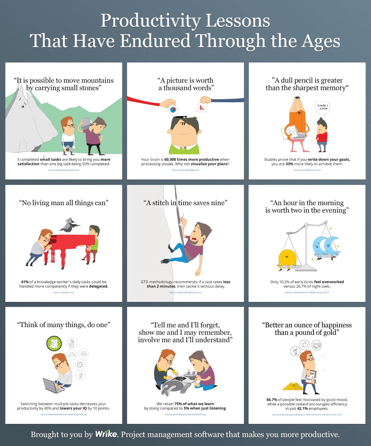 Productivity Lessons That Have Endured Through the Ages [Infographic]