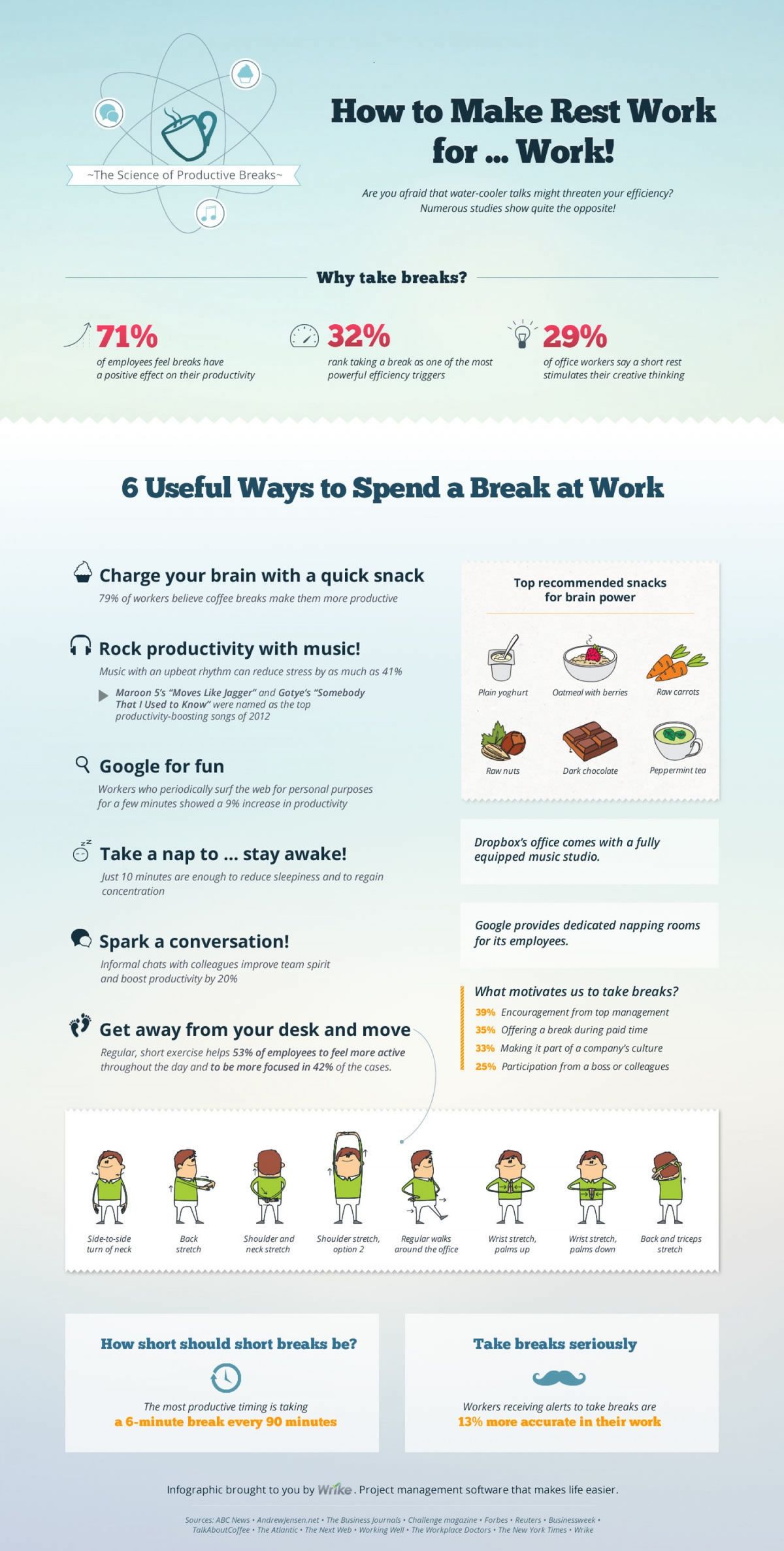 The Science of Productive Breaks [Infographic]
