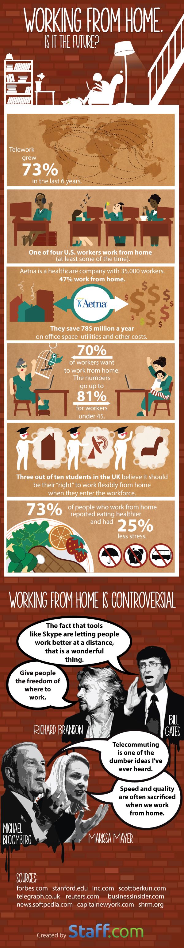 Working From Home -- Is It the Future? [Infographic]