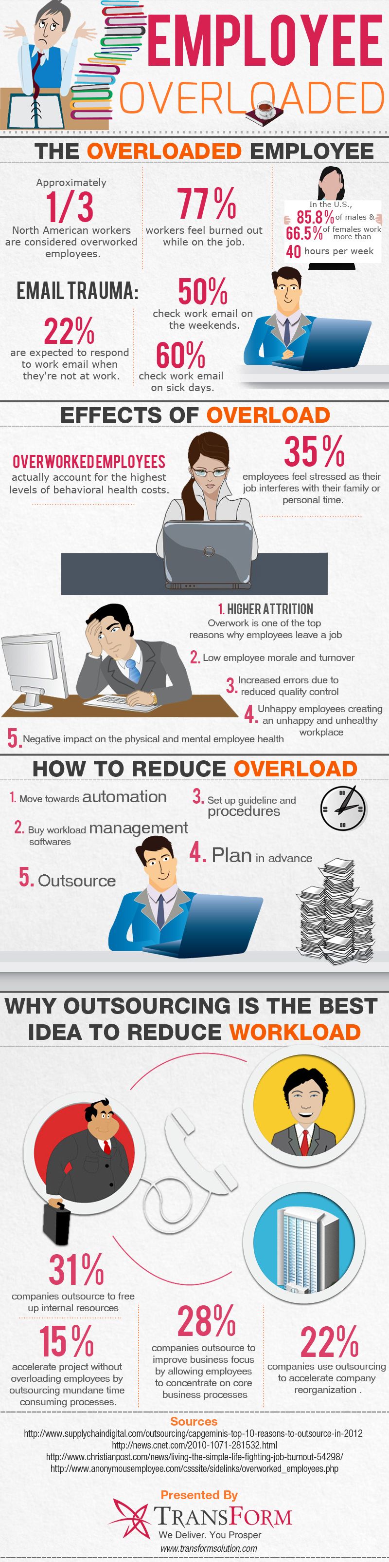 Overcome Employee Burnout by Outsourcing [Infographic]