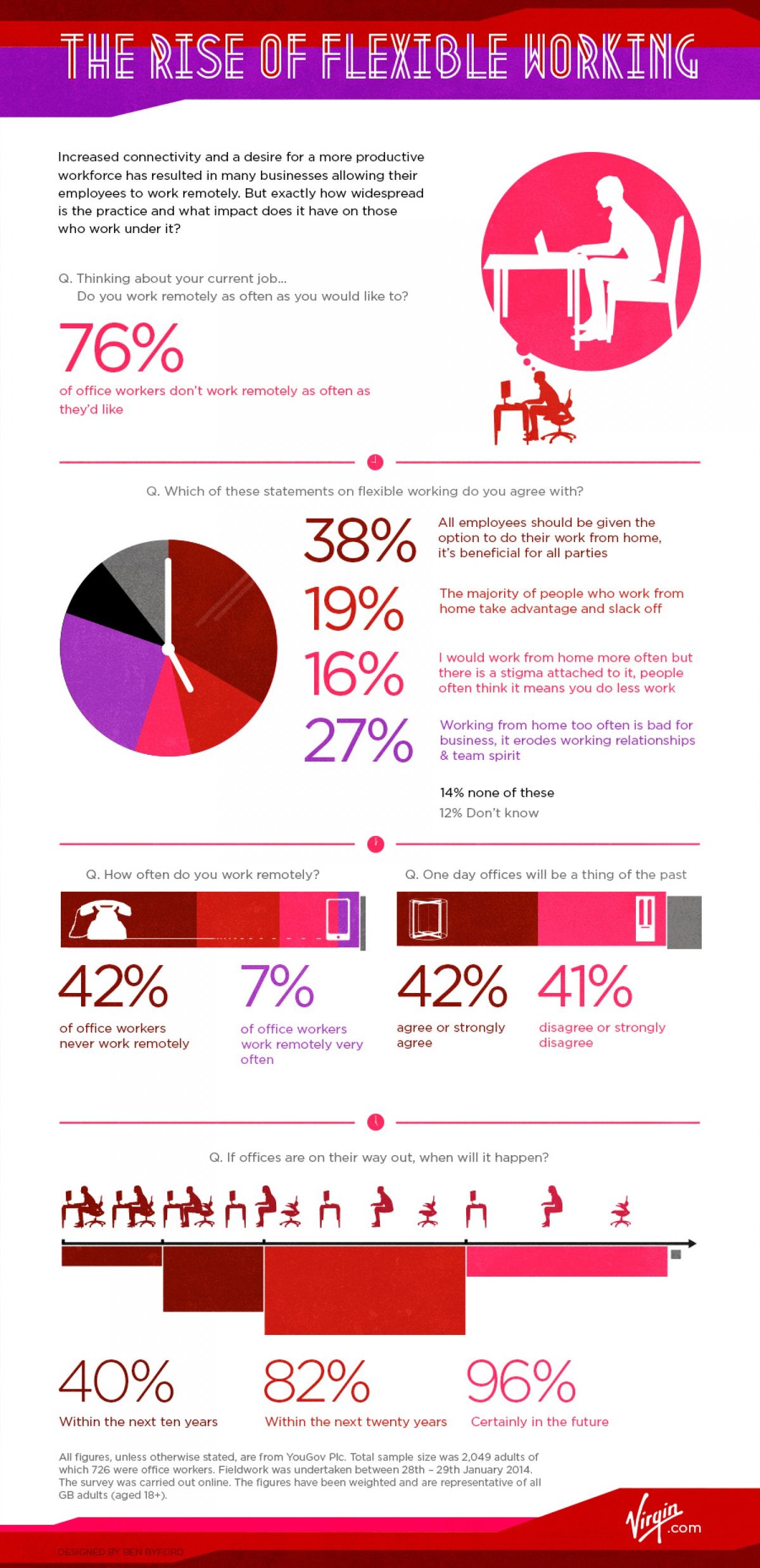 The Rise of Flexible Working [Infographic]