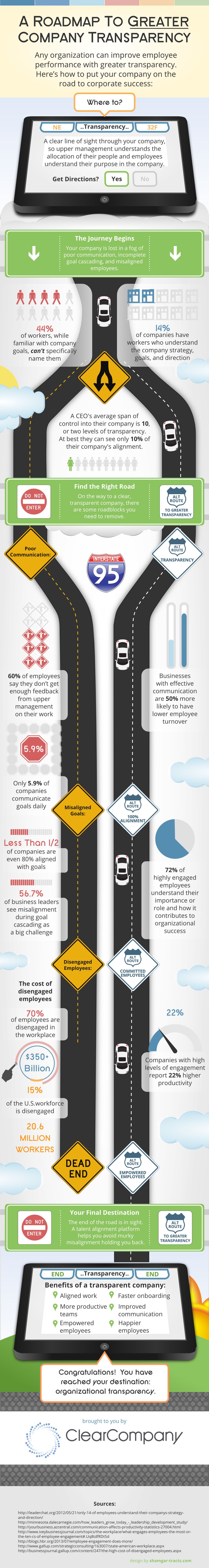 A Roadmap to Greater Company Transparency [Infographic]