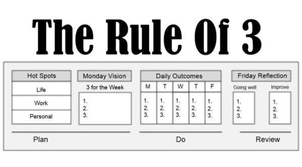 Productivity Hack: The Rule of 3