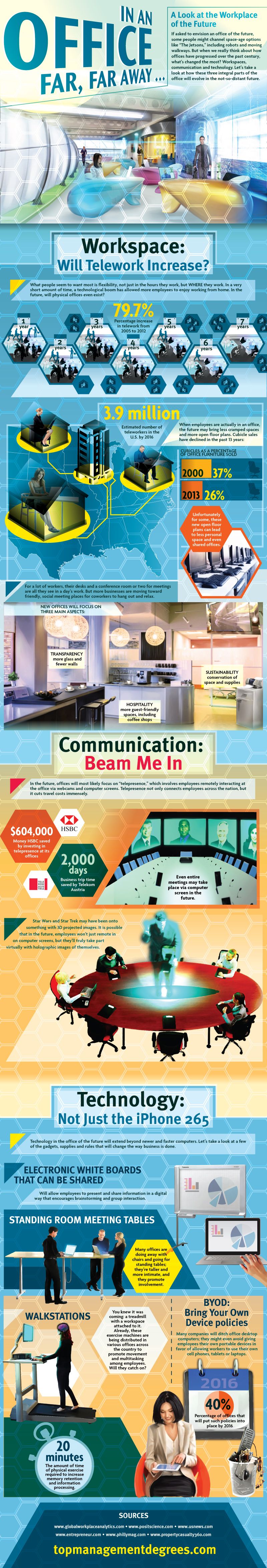 A Look at the Workplace of the Future [Infographic]