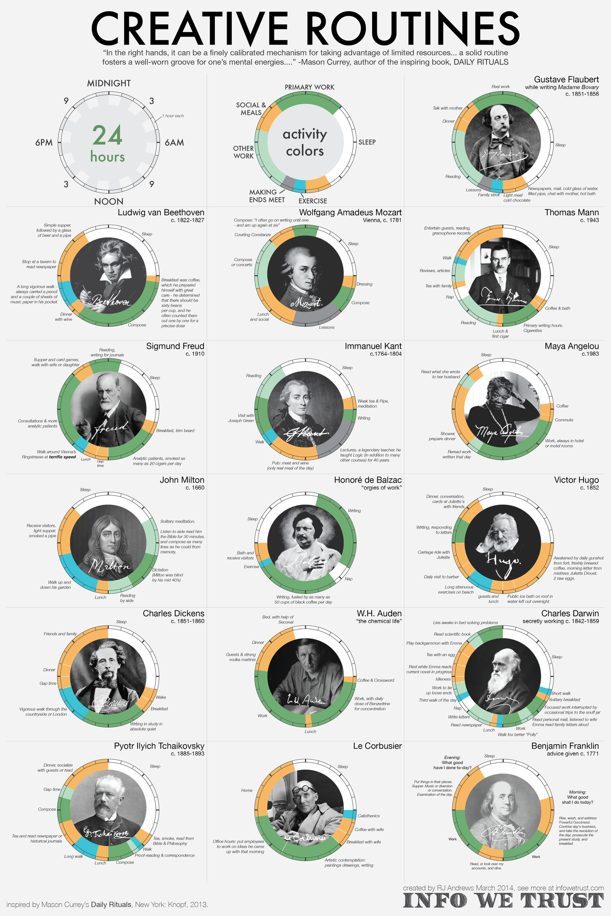 Productive Routines of the World's Most Creative People [Infographic]