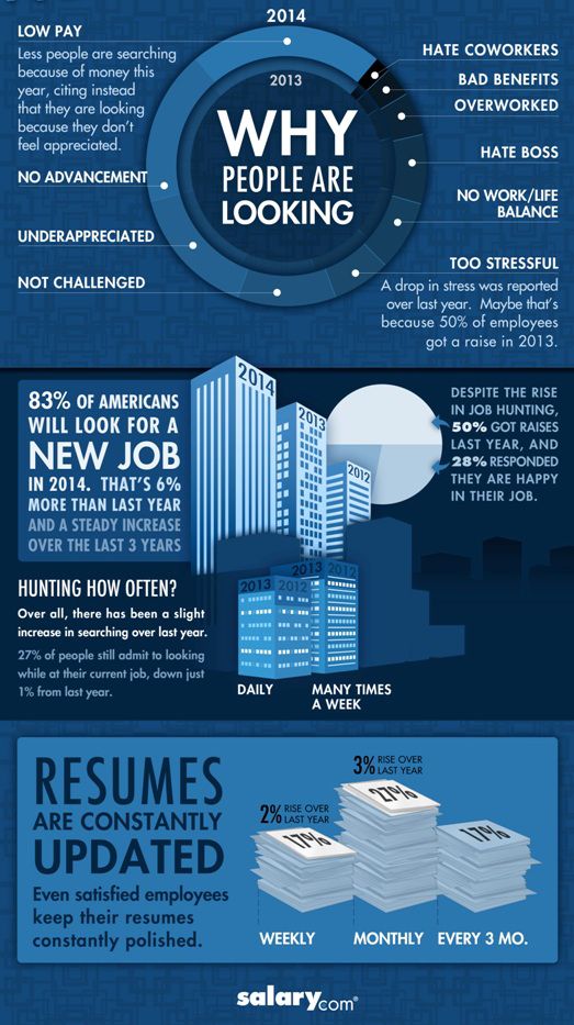Even Happy Employees are Hunting for a New Job [Infographic]