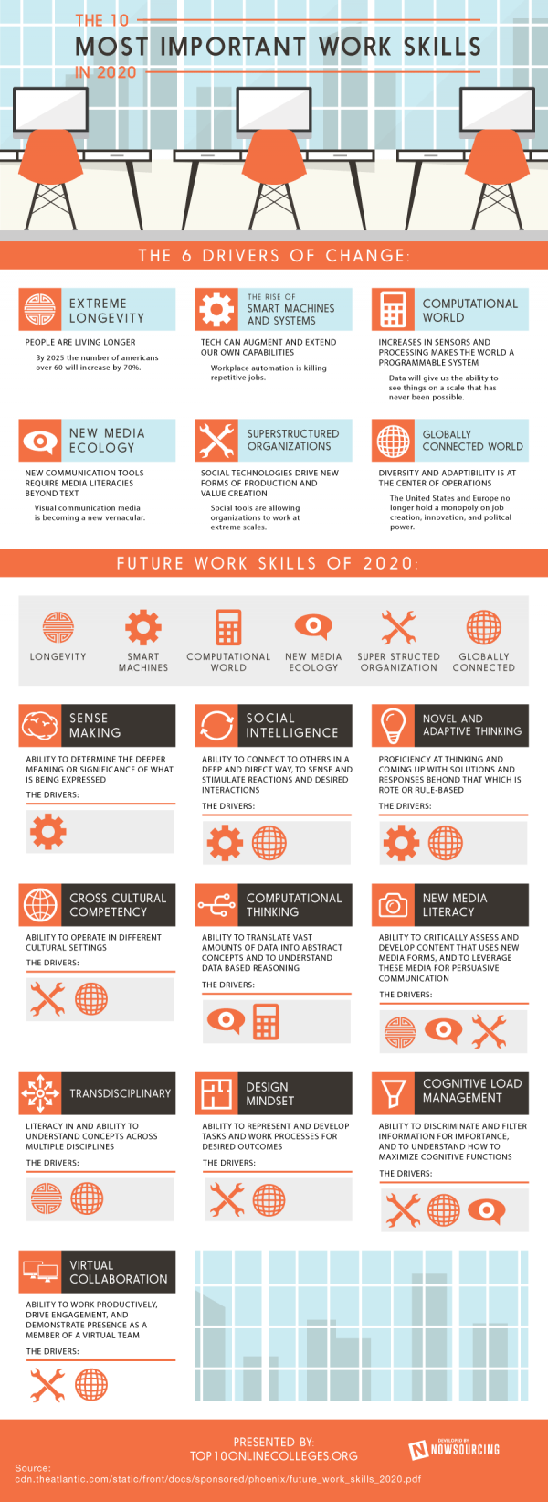 The 10 Most Important Work Skills in 2020 [Infographic]