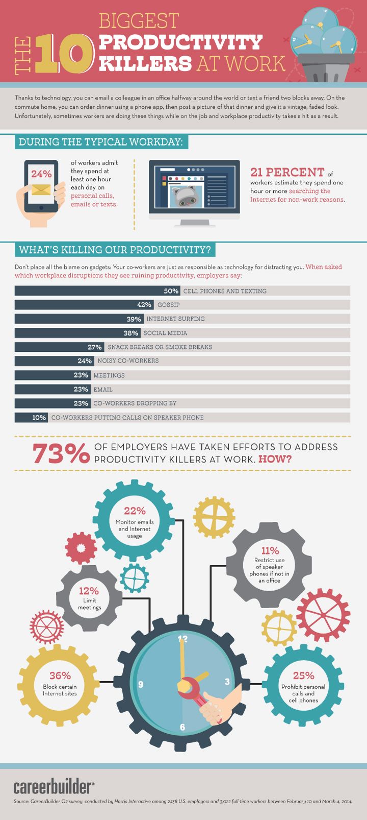 Top 10 Productivity Killers [Infographic]